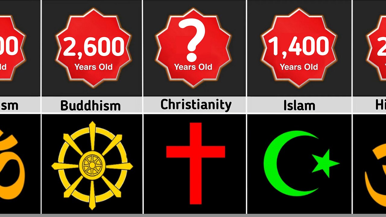 Oldest religion from different countries