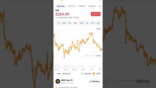 BINANCE IN TROUBLE ? BNB PRICE PREDICTION BNB FUTURE BNB NEWS #altcoin #bnb #bnbnews #bnbcommunity