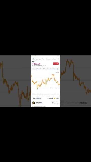 BINANCE IN TROUBLE ? BNB PRICE PREDICTION BNB FUTURE BNB NEWS #altcoin #bnb #bnbnews #bnbcommunity