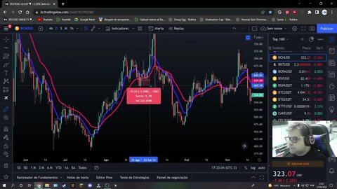 Curso Trade Gratuito - Média Móvel Exponencial ( EMA ) - Aula 13