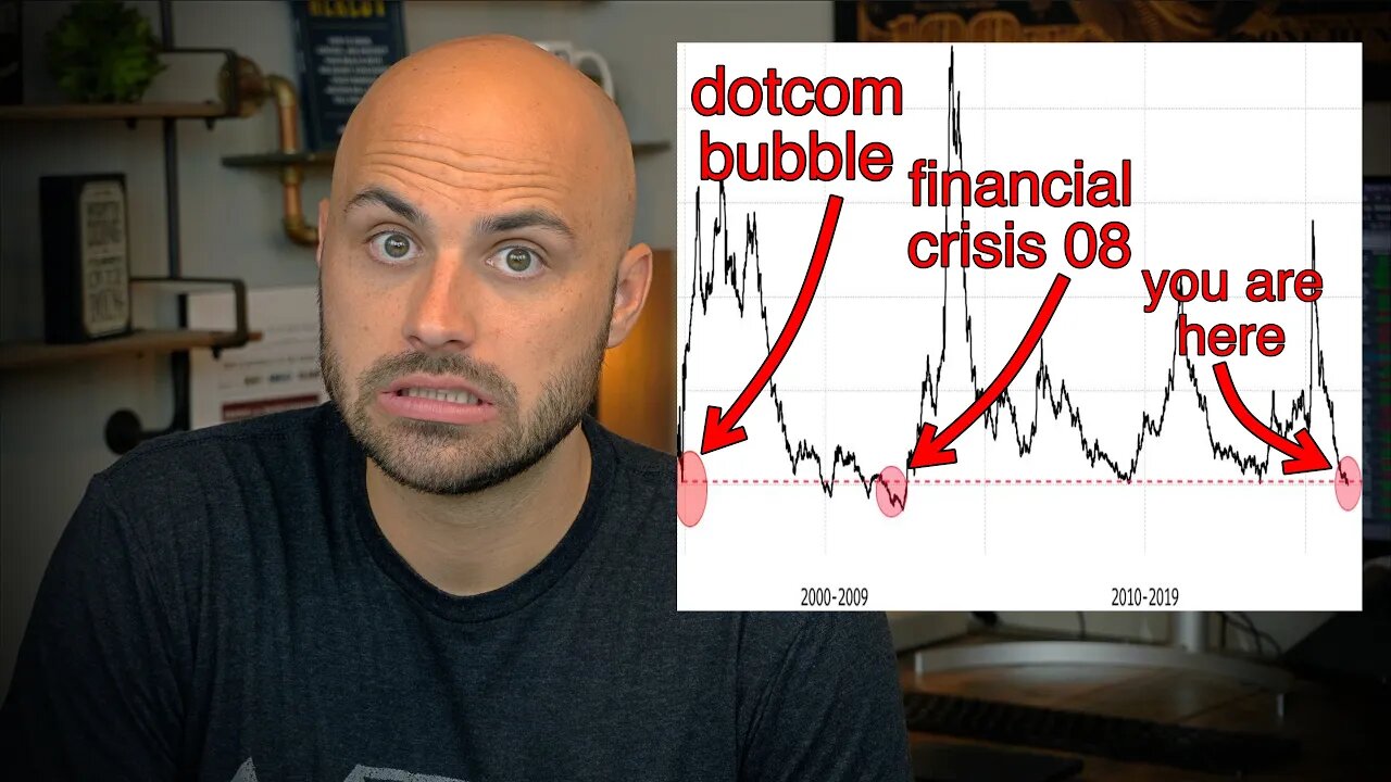 Junk Bonds Signal Rot in the System (same level as dotcom and GFC)