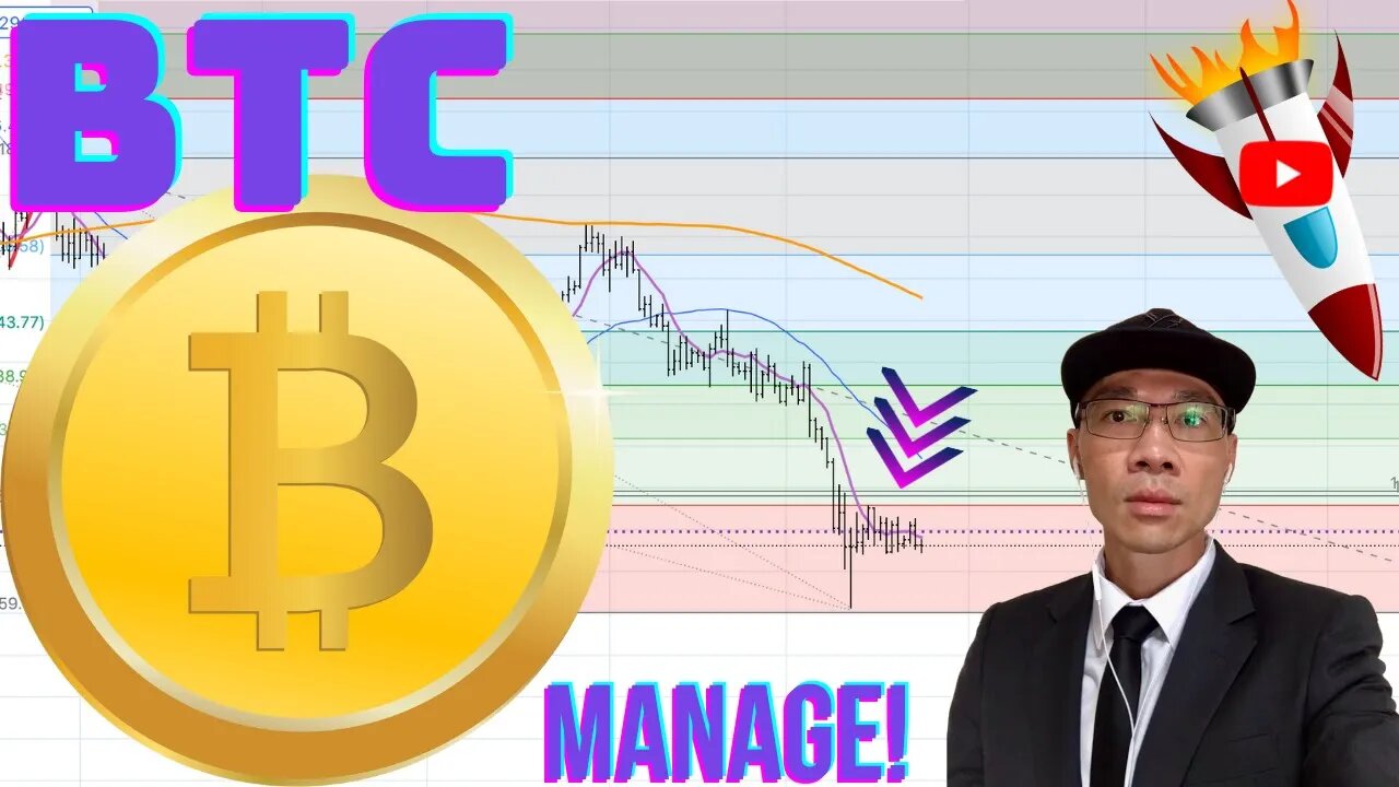 Bitcoin Technical Analysis | BTC Price Prediction & Follow Up