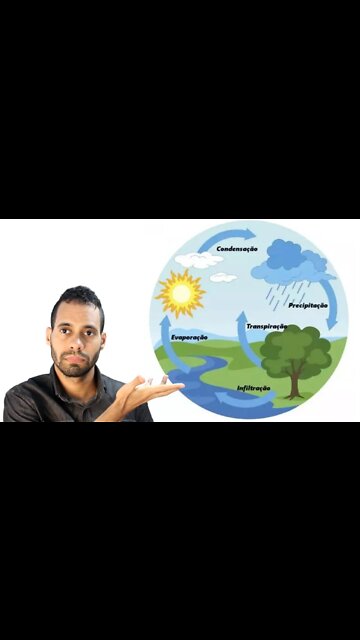 Como Acontece a Chuva de Onde Vem e para Que Serve (Processo Natural Mais Lindo do Planeta)