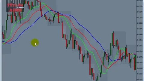 How To Create A Template In Mt4 - How To Create Your Own Template In Metatrader 4 Mt4 Templates