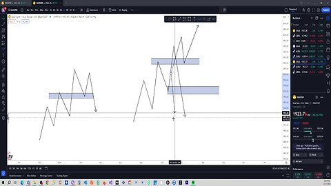 COS vs BOS: Understanding the difference!