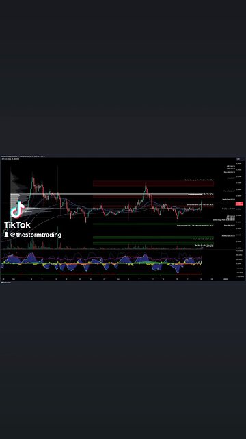 $XRP / #Ripple - Trade Setups Update 🔘 XRP faces resistance at the value area high