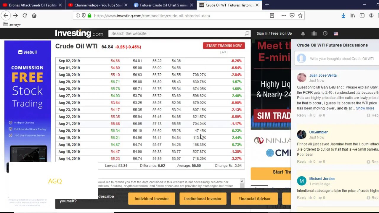 Oil Prices Will They Spike?