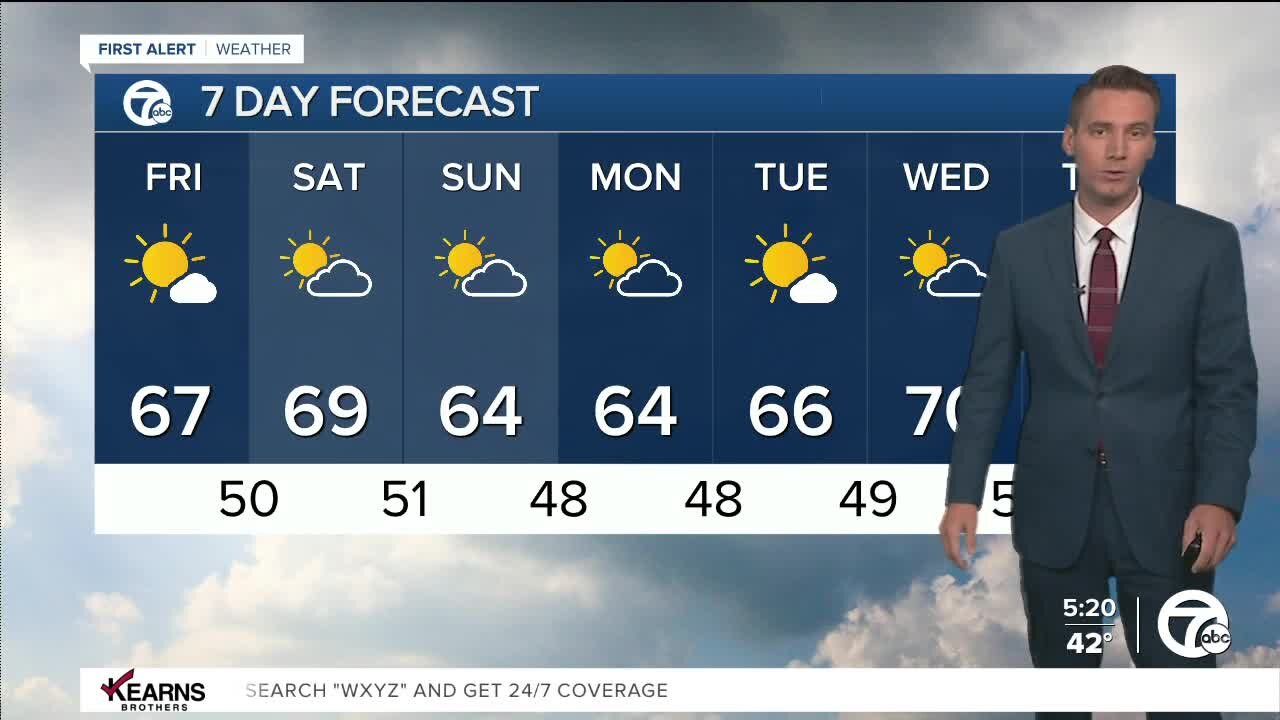 Detroit Weather: Warmer afternoons today and tomorrow