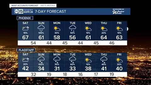 Big winter storm moving in New Year's Day!