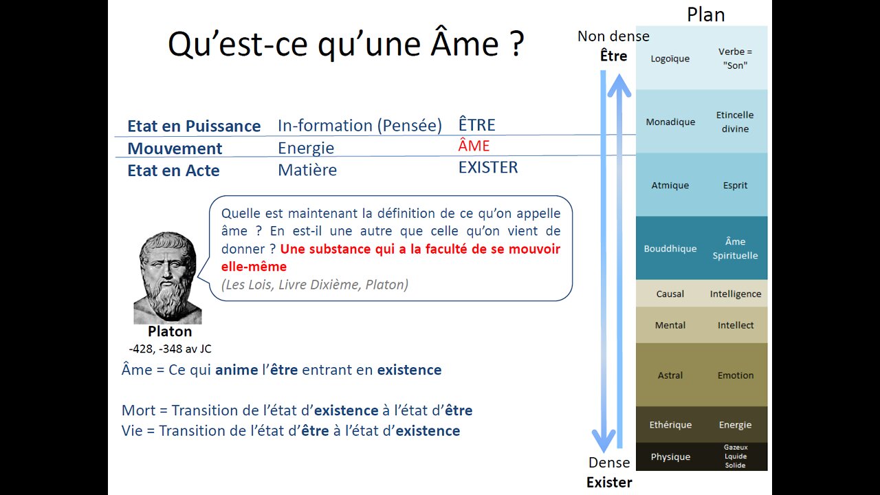 Qu'est-ce qu'une âme ? Comment perdre son âme ?