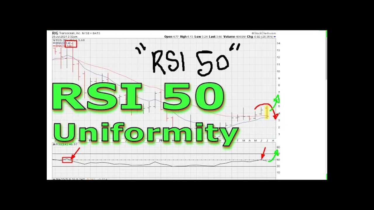 RSI 50 Uniformity - Part 1/2 - #1425