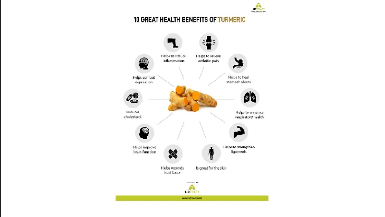 Curcumin & Turmeric Benefits