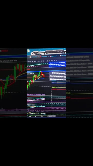 Bitcoin Short Term Caution. #Shorts