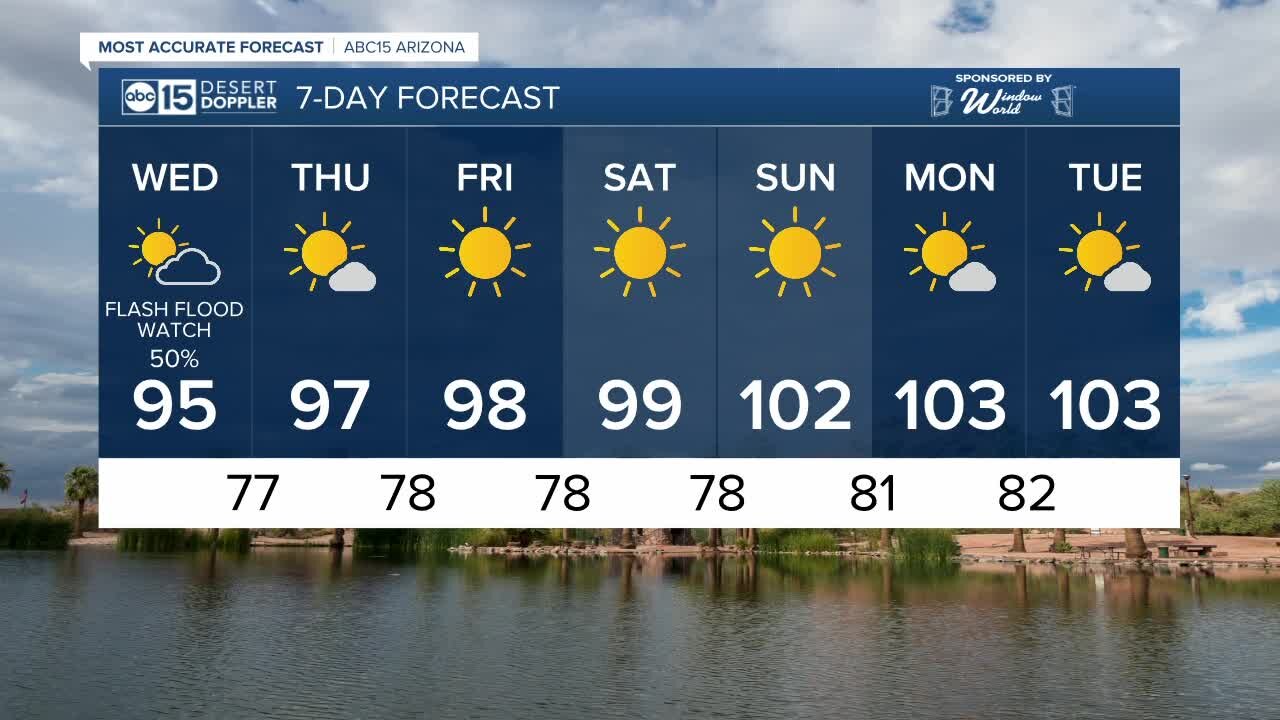 Storm chances Wednesday before we dry out