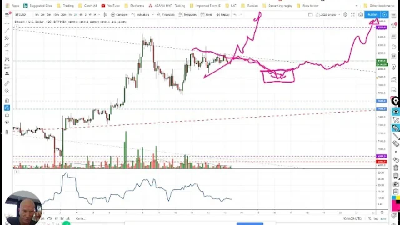 Why Crypto & Bitcoin 13th Jan was a key day BSV & BCH fork coins too - Premium update 12th Jan