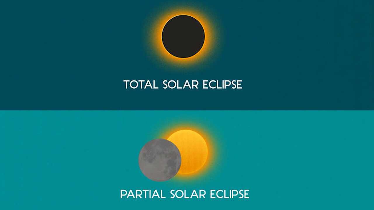 NSYNC’s Lance Bass Shows How to Safely View an Annular Solar Eclipse
