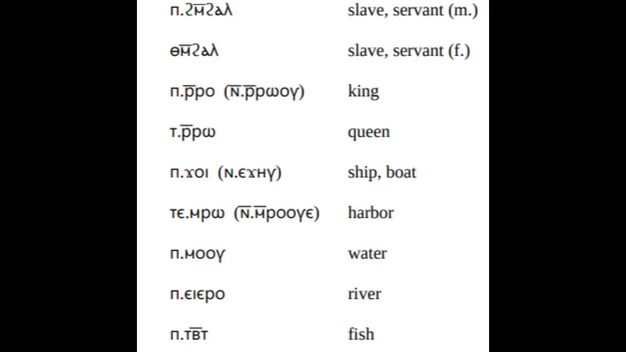 Ch 2 Vocabulary "Introduction to Sahidic Coptic" by Thomas O Lambdin