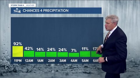 Temperatures rise to 70s, chance for showers Thursday