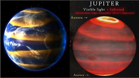The Pole to Equator Waves of Energy