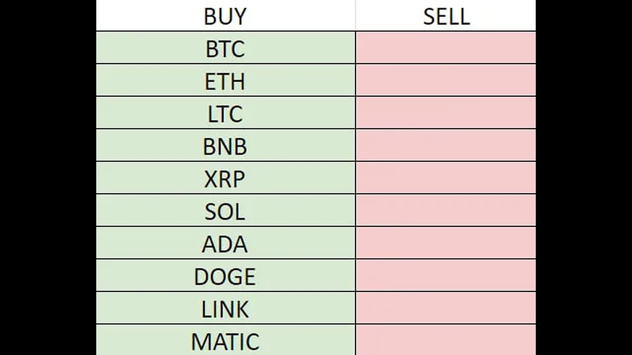 Best Crypto Signals 04DEC23 - Limit Orders Come To Pulsechain