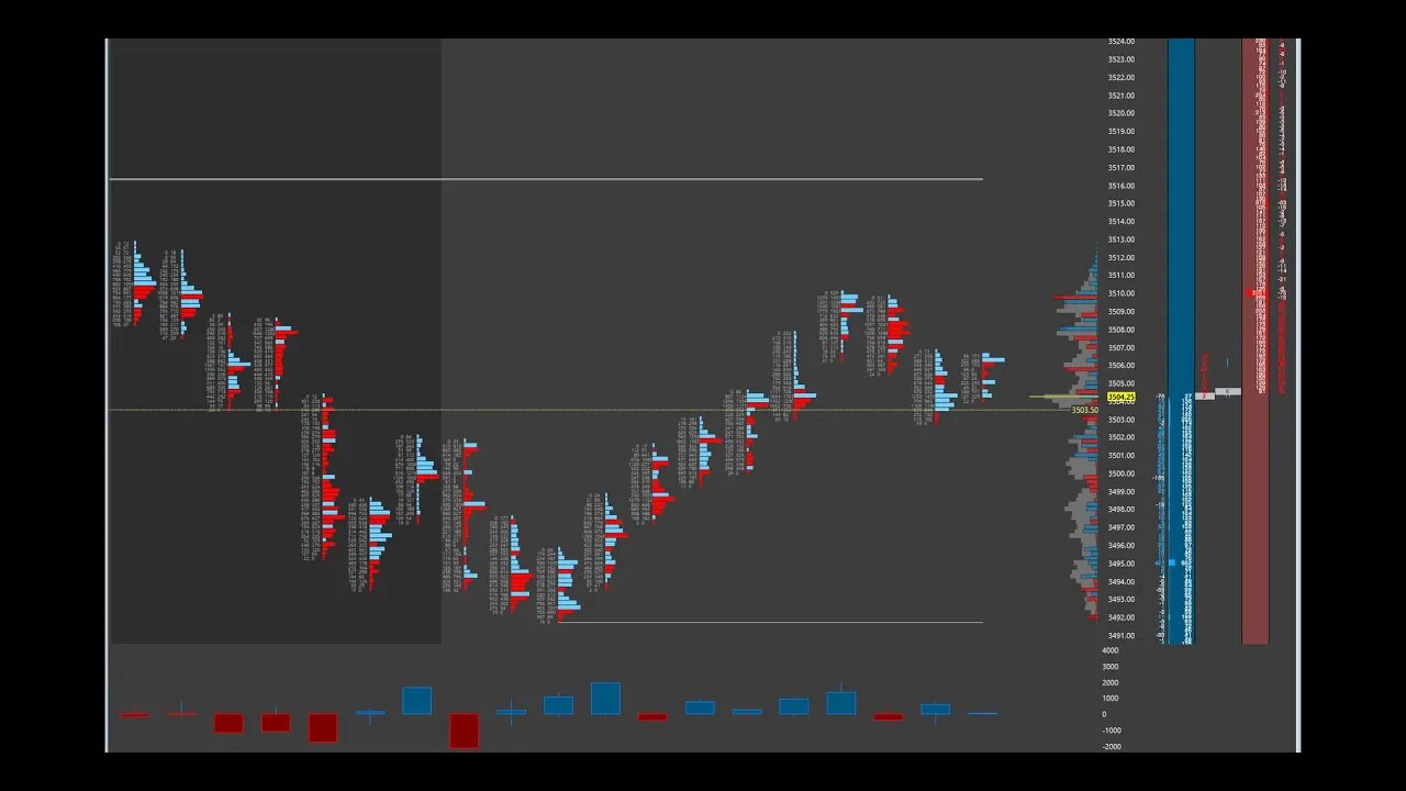 eMini Order Flow - Anatomy of a Pullback / Trap