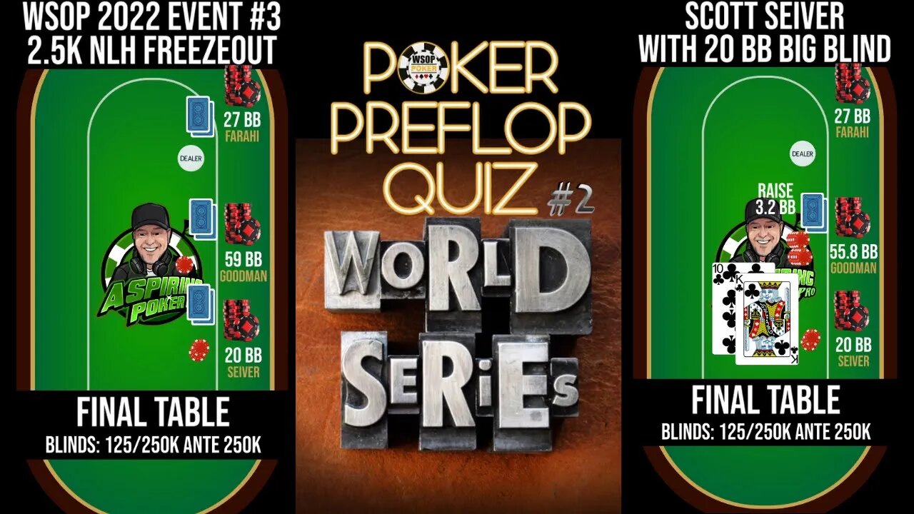 WORLD SERIES OF POKER ICM QUIZ #2 - FOLD, RAISE OR SHOVE?