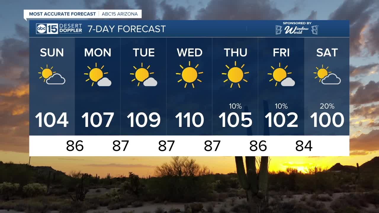 MOST ACCURATE FORECAST: Monsoon storm chances decreasing this weekend