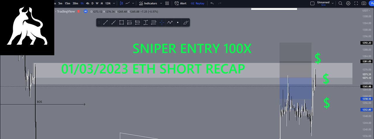 SMC ETH SHORT RECAP