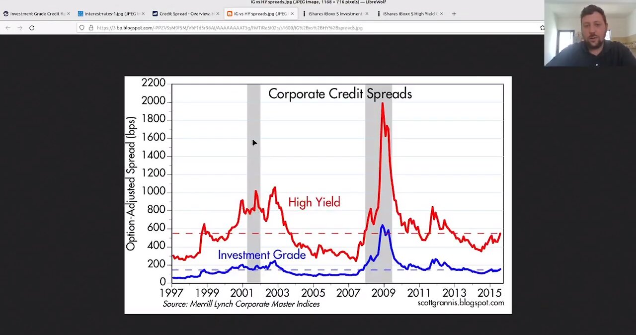 Importance of Understanding Credit Spreads