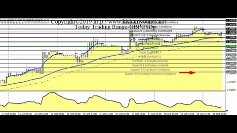 الإسترلينى دولار يخالف التوقعات بعد إقرار الطريق الثالث والمفاجآت ستتوالي