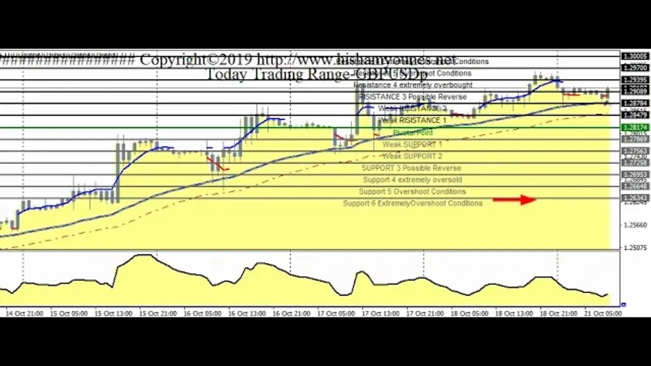 الإسترلينى دولار يخالف التوقعات بعد إقرار الطريق الثالث والمفاجآت ستتوالي