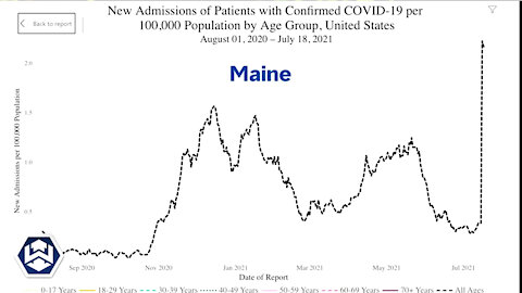 New Numbers Reveal Vaccinated People Responsible For New COVID Outbreak