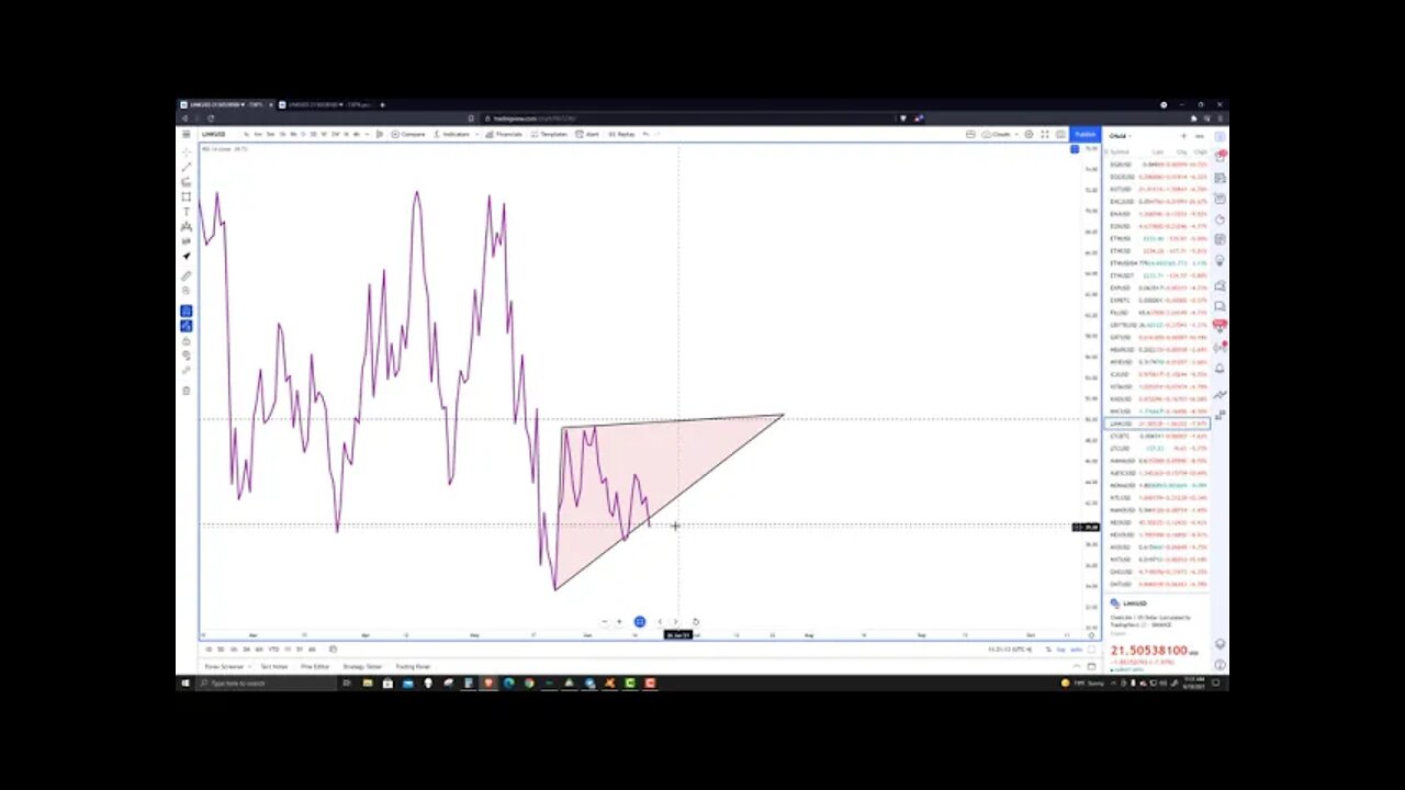 ChainLink (LINK) Cryptocurrency Price Prediction, Forecast, and e