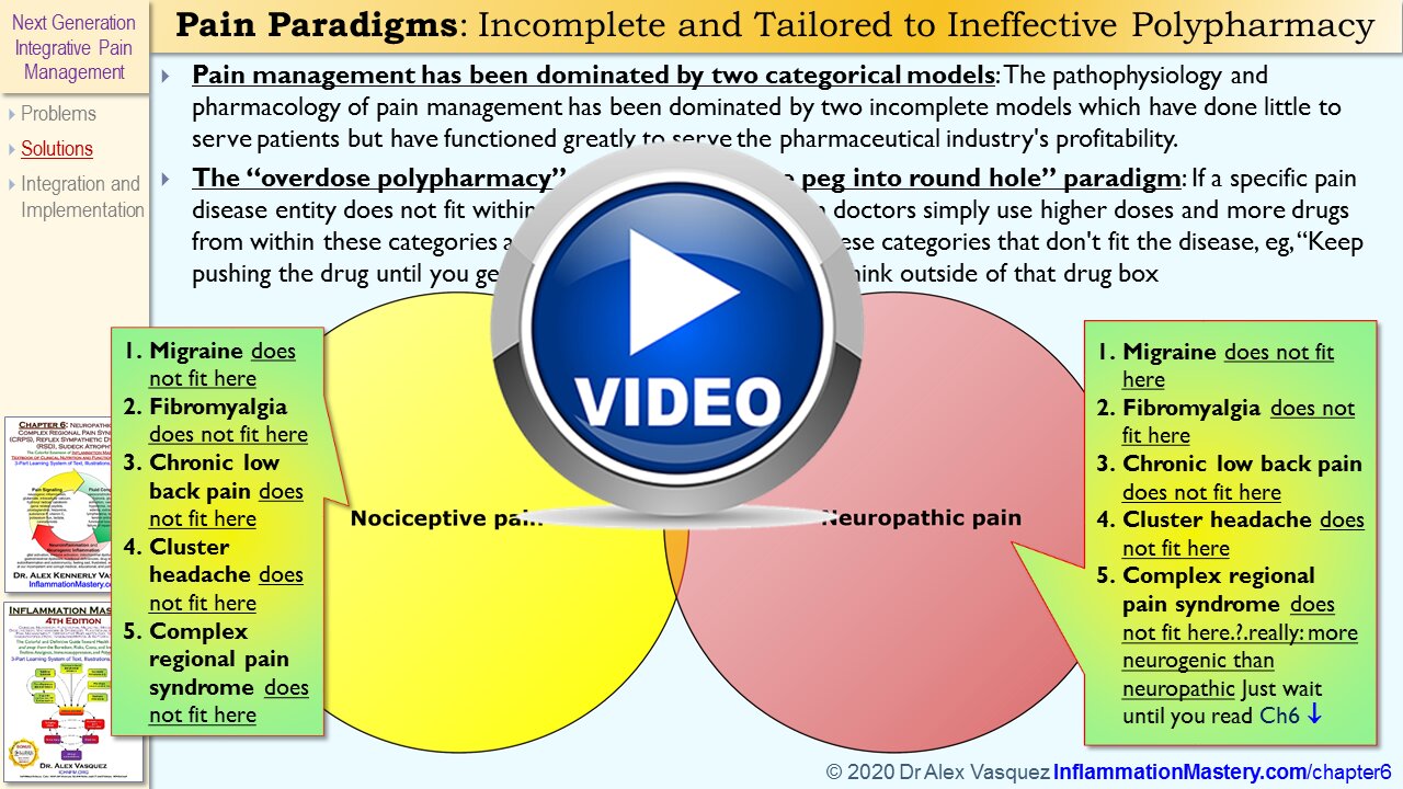 Vitamin D deficiency in pain, fibromyalgia, migraine, complex regional pain syndrome CRPS, RSD, LBP