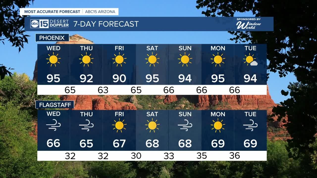 Consistent, warm temperatures on tap