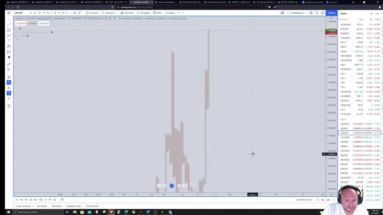 Day Trading Methods and Strategies 101: Learn to draw Fibonacci Ratios the correct way.