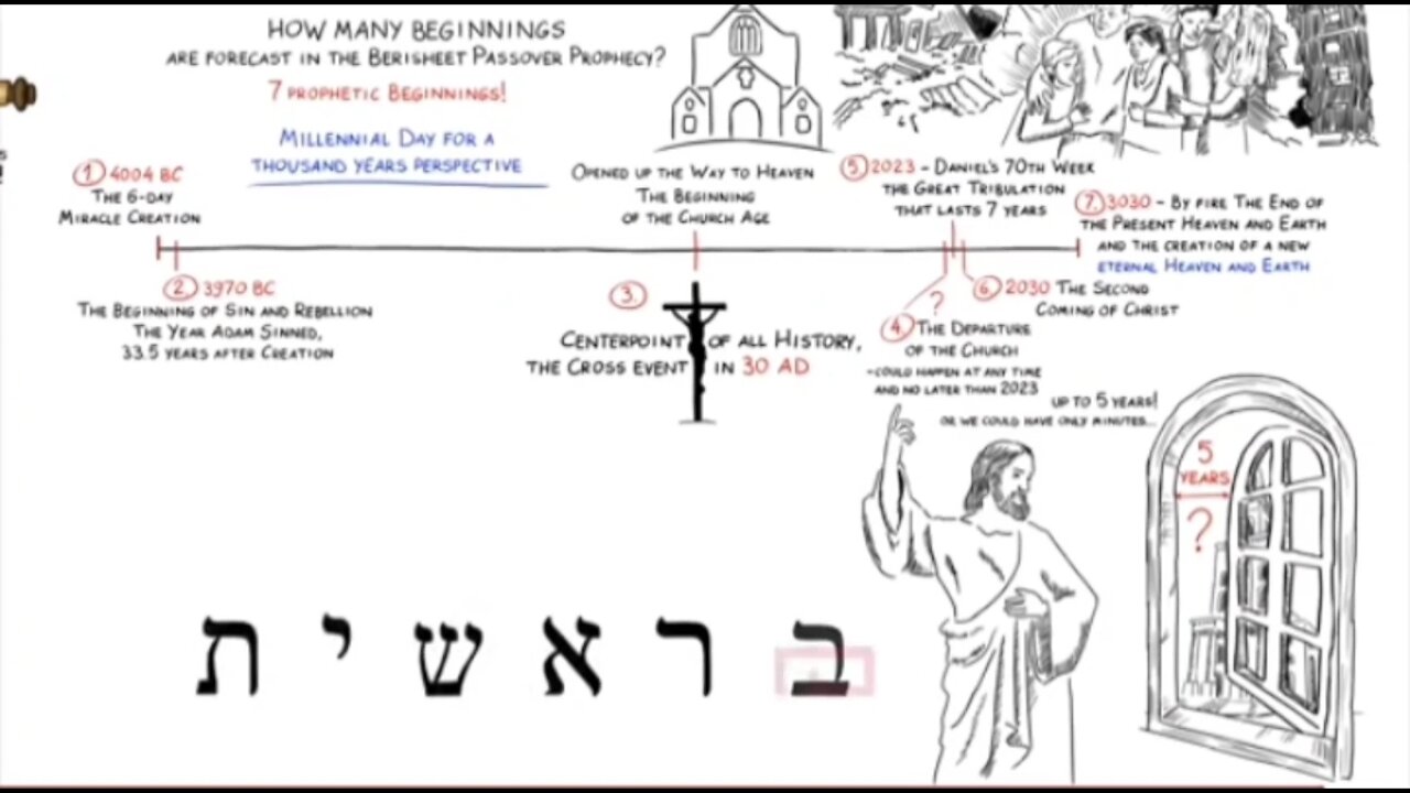 Prophecy 📜 בְּרֵאשִׁית‎ BERISHEET