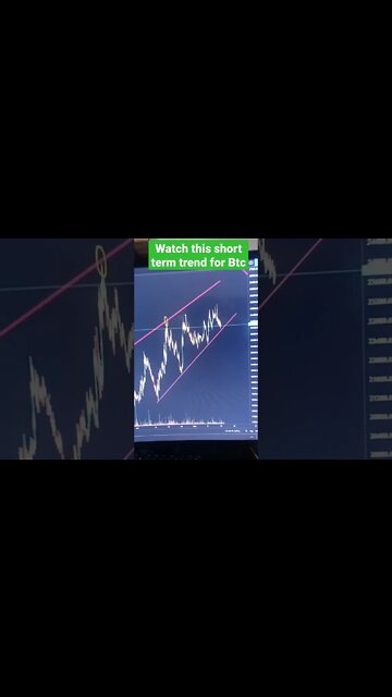 Bitcoin Testing Its Trend