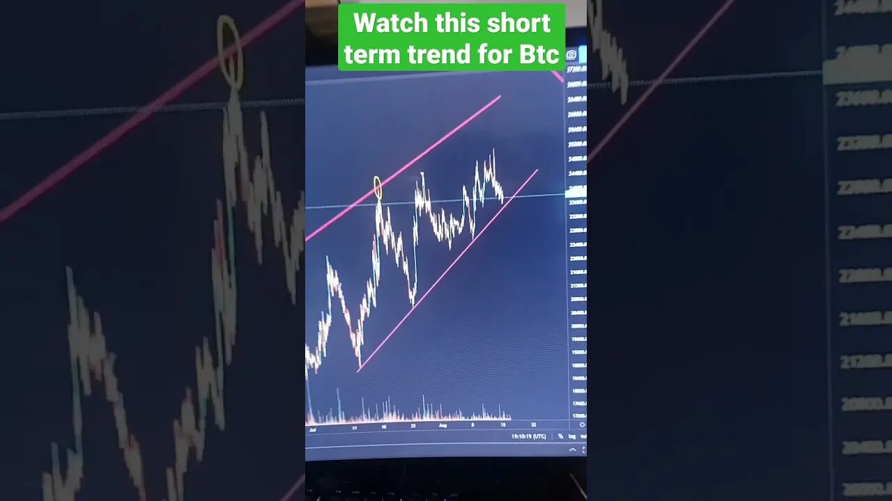 Bitcoin Testing Its Trend