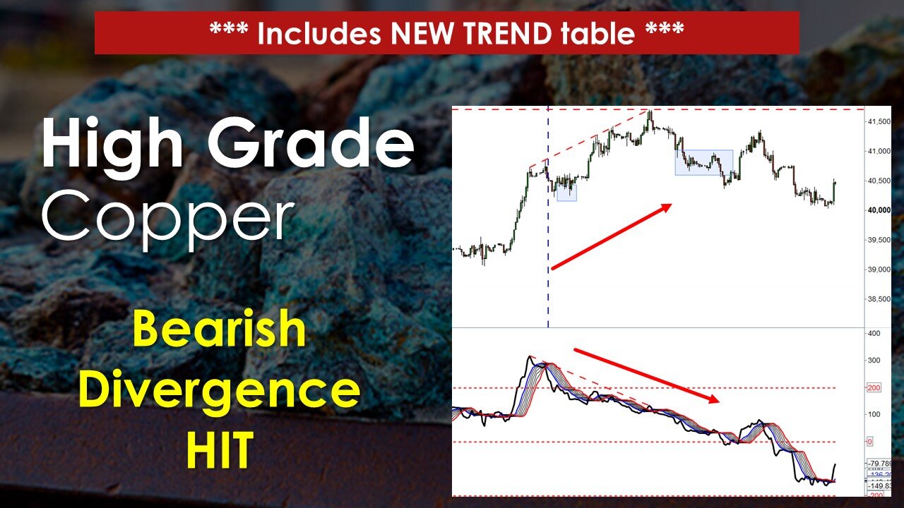 High Grade Copper Technical Analysis Mar 25 2024
