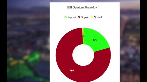 NV legislature poll shows opposition to Oakland A's bill