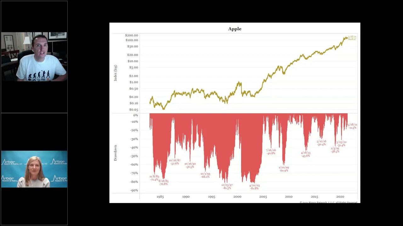 Talking Data Episode #54: About the Crypto Selloff