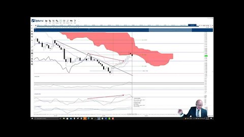 Polkadot (DOT) Cryptocurrency Price Prediction, Forecast, and Technical Analysis - August 3rd, 2021