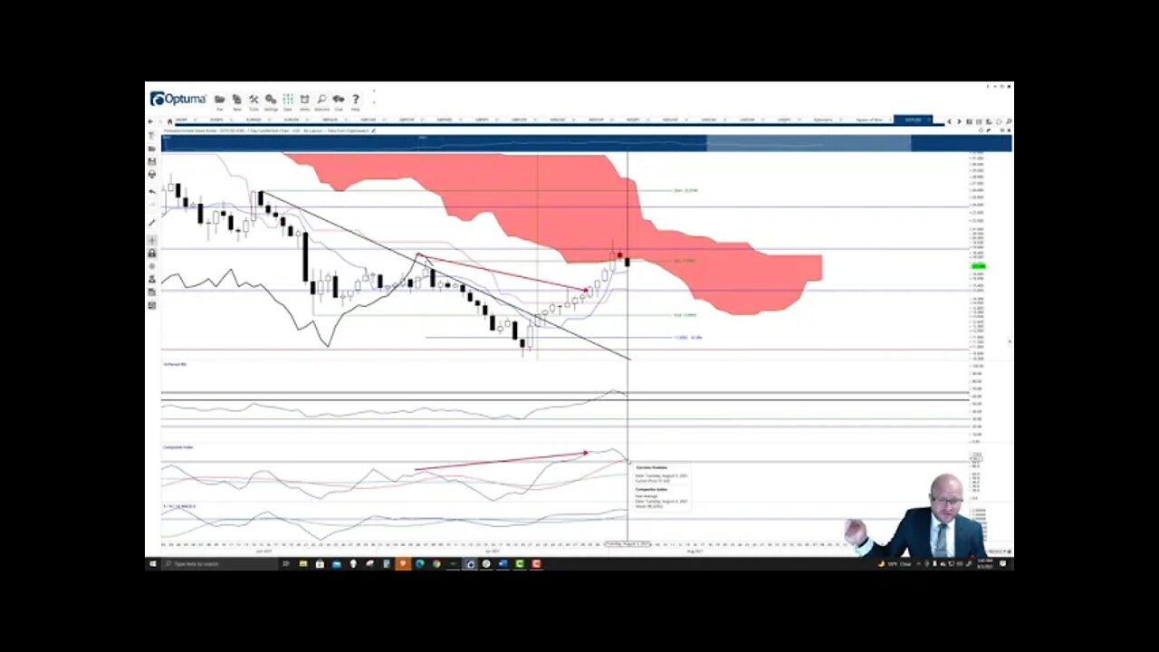 Polkadot (DOT) Cryptocurrency Price Prediction, Forecast, and Technical Analysis - August 3rd, 2021