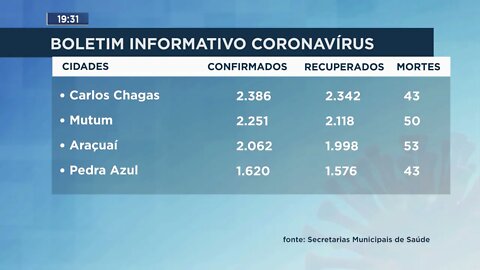 Boletim Informativo Coronavírus - MG RECORD | 11/10/2021