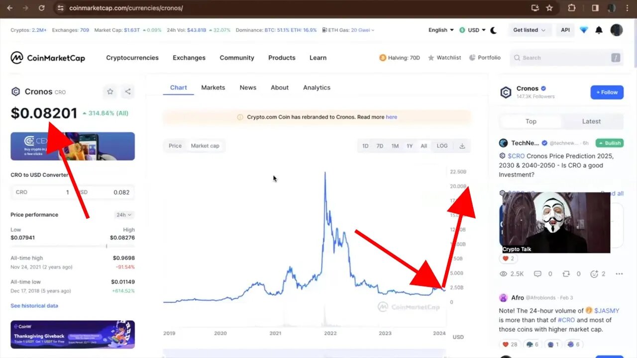 CRONOS PRICE PREDICTION 🚀 for CRYPTO BULL RUN