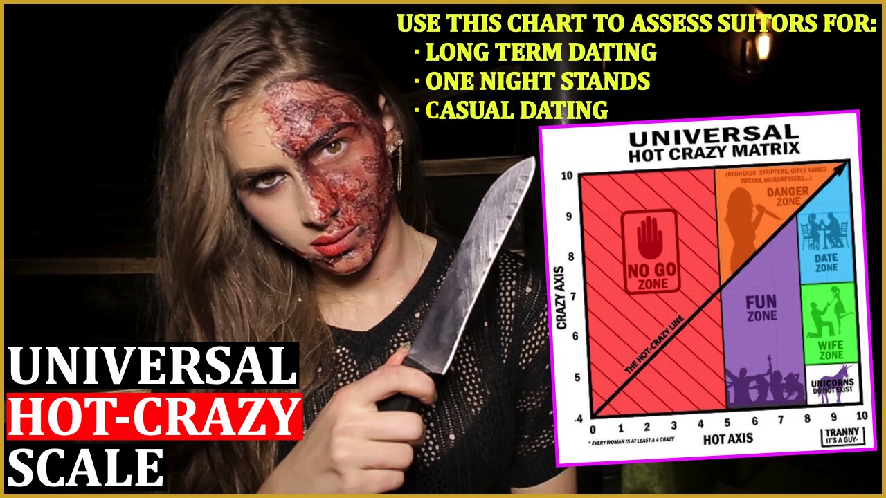 E67 - The Universal HOT-CRAZY Scale