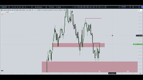 Analyse Long terme Nasdaq