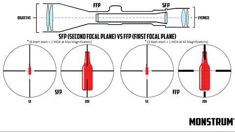 Monstrum G3 1-6x24 First Focal Plane FFP Rifle Scope