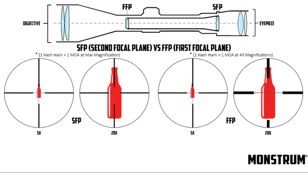 Monstrum G3 1-6x24 First Focal Plane FFP Rifle Scope